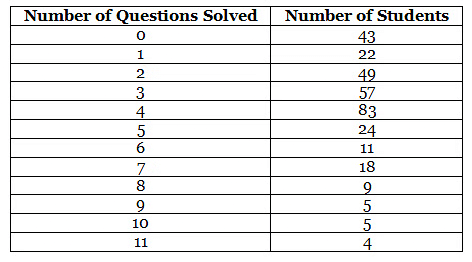 Data Interpretation: An Overview - Italian