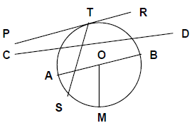 Polygons with Solved Examples | CSAT Preparation - UPSC