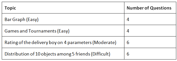 CAT Exam Analysis 2021 | CAT Mock Test Series 2025