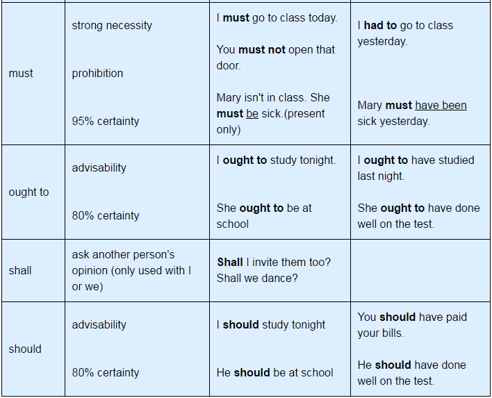 Modal Verbs, English Grammar Basics | English Grammar Class 8