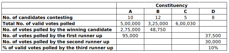 LRDI For CAT 2020 (Slot - 2)