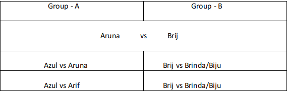 Practice Questions: Games and Tournaments- 2 | Logical Reasoning (LR) and Data Interpretation (DI) - CAT