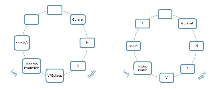 Linear & Circular Arrangement | General Aptitude for GATE - Mechanical Engineering