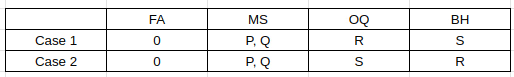 CAT Previous Year Questions - Team Formations | Logical Reasoning (LR) and Data Interpretation (DI)