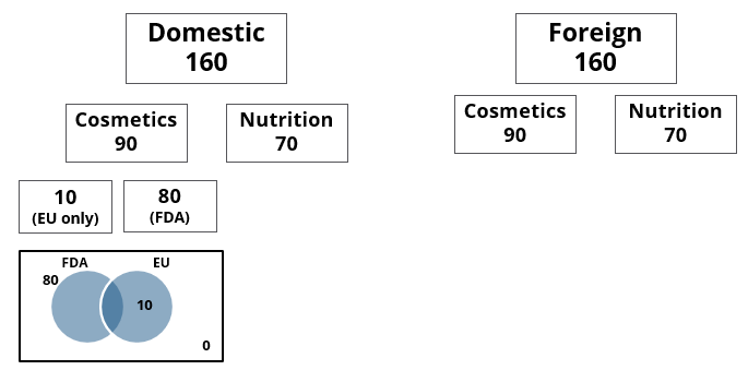 CAT Previous Year Questions - Quantitative Reasoning | Logical Reasoning (LR) and Data Interpretation (DI)