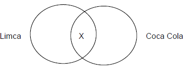 Introduction & Examples: Sets | Quantitative for GMAT