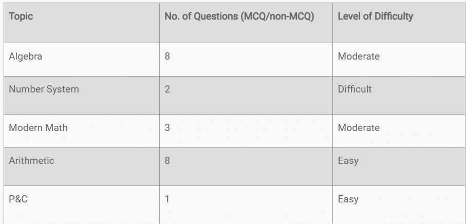 Section-wise Review: Slot-1