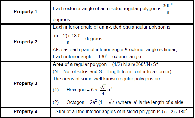Polygons with Solved Examples | CSAT Preparation - UPSC