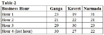Tables CAT Previous Year Questions with Answer PDF