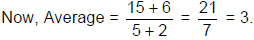 Detailed Notes: Averages | CSAT Preparation - UPSC