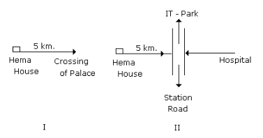 Introduction: Direction Sense | CSAT Preparation - UPSC