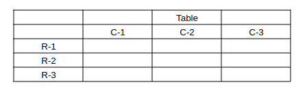 CAT Previous Year Questions - Team Formations | Logical Reasoning (LR) and Data Interpretation (DI)