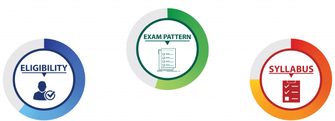 XAT 2026: Important Dates, Eligibility, Registration Process, and Exam Pattern | Mock Test Series for XAT - CAT