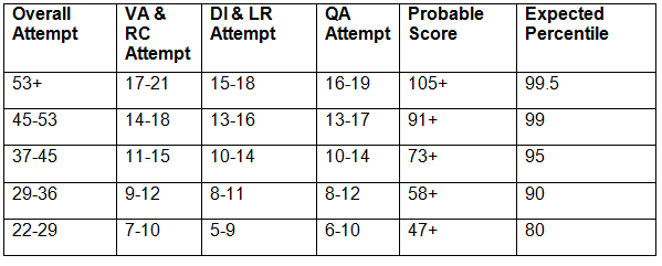 CAT Exam Analysis 2024: Check Section-Wise CAT Analysis, Review & Difficulty Level of Slot 1, 2, 3 | CAT Mock Test Series and 500+ Practice Tests 2025