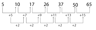 Overview: Number Series | Reasoning and Military Aptitude Test for AFCAT