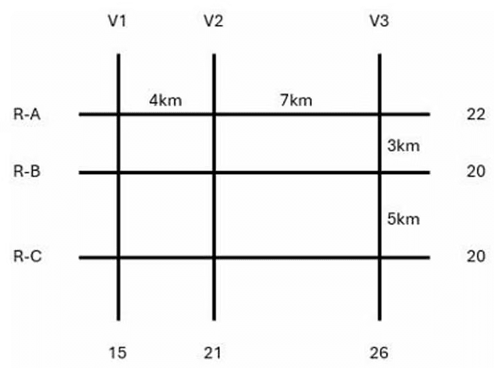 CAT Previous Year Questions: Routes & Network | Logical Reasoning (LR) and Data Interpretation (DI)