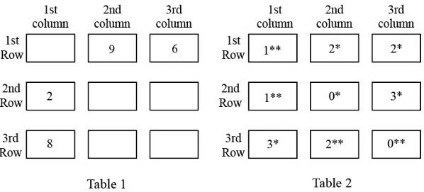 CAT Previous Year Questions - Team Formations | Logical Reasoning (LR) and Data Interpretation (DI)