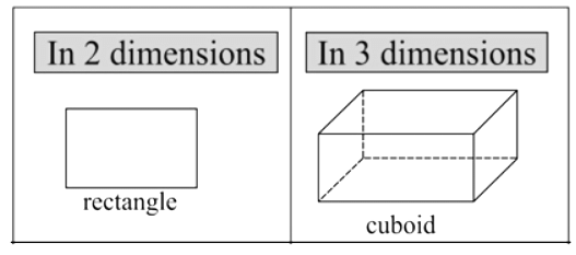 Overview: Cubes & Cuboids - CAT