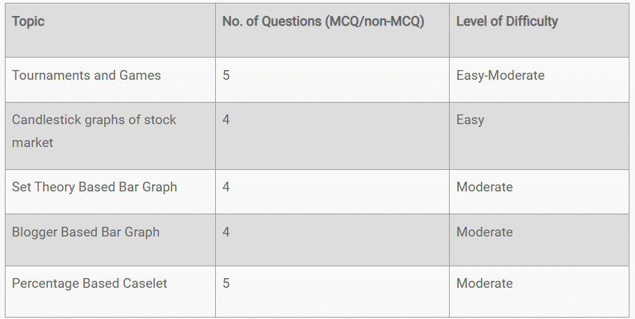 Section-wise Review: Slot-1