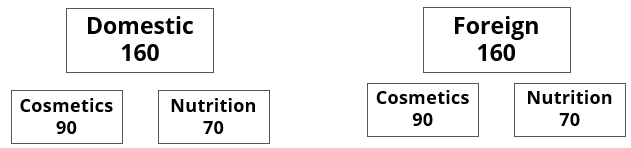 CAT Previous Year Questions - Quantitative Reasoning | Logical Reasoning (LR) and Data Interpretation (DI)