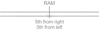 Practice Questions for Order and Ranking - 2