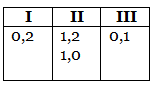 Understanding Important Concepts in Logical Reasoning - Italian