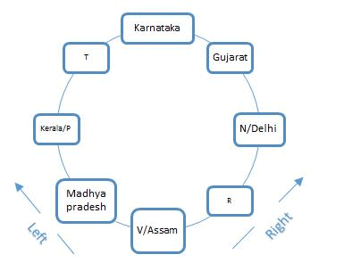 Linear & Circular Arrangement | General Aptitude for GATE - Mechanical Engineering