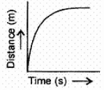 Class 9 Science: Sample Question Paper Term I- 7 (With Solutions) | Science Class 9