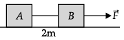Class 9 Science: Sample Question Paper Term II- 2 (With Solutions) | Science Class 9