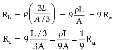 Class 10 Science: CBSE Sample Question Paper- Term II (2021-22) - 4 | Science Class 10