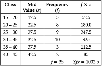 Class 10 Mathematics: CBSE Sample Question Paper- Term II (2021-22) - 3 | Mathematics (Maths) Class 10