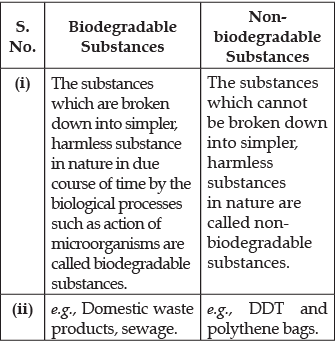 Class 10 Science: CBSE Sample Question Paper- Term II (2021-22) - 4 | Science Class 10