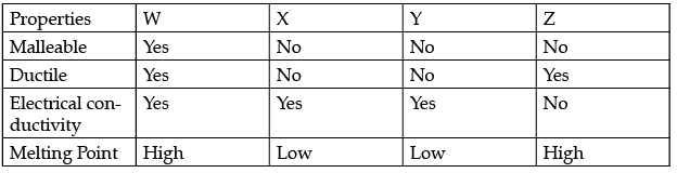 Class 10 Science: CBSE Sample Question Paper- Term I (2021-22) - 3 | Science Class 10