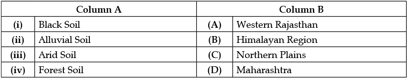 Class 10 Social Science: CBSE (Official) Sample Question Paper with Solution - Term I (2021-22) | Social Studies (SST) Class 10
