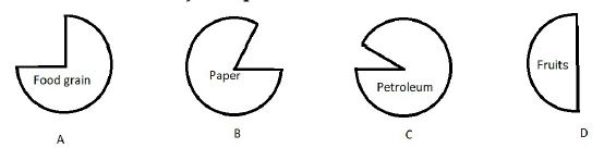 Class 9 English: Sample Question Paper Term I- 2 | English Class 9