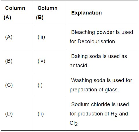 Class 10 Science: CBSE Sample Question Paper- Term I (2021-22) - 4 | Science Class 10