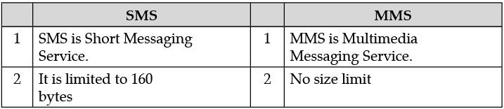 Class 10 Computer Application: CBSE Sample Question Paper- Term II (2021-22) - 1 | CBSE Sample Papers For Class 10