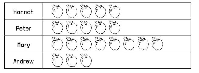 Class 6 Mathematics : Sample Paper - 2 | Sample Papers For Class 6
