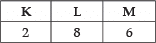 Class 10 Science: CBSE Sample Question Paper- Term II (2021-22) - 2 | Science Class 10