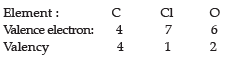 Class 10 Science: CBSE Sample Question Paper- Term II (2021-22) - 4 | Science Class 10