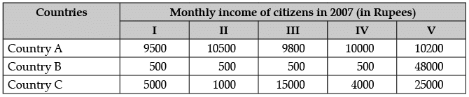 Class 10 Social Science: CBSE Sample Question Paper- Term I (2021-22) - 3 | Social Studies (SST) Class 10