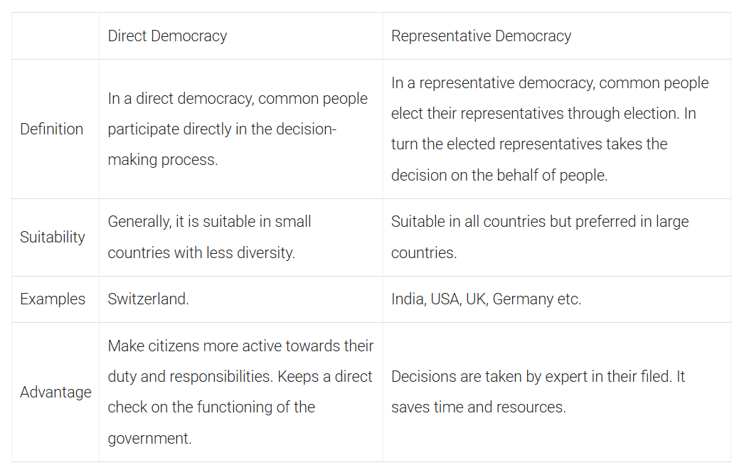 Class 6 Social Science: Sample Paper Solutions - 4 | Sample Papers For Class 6