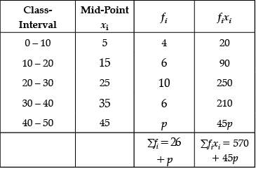 Class 10 Mathematics: CBSE Sample Question Paper- Term II (2021-22) - 3 | Mathematics (Maths) Class 10