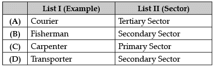 Class 10 Social Science: CBSE Sample Question Paper- Term I (2021-22) - 3 | Social Studies (SST) Class 10