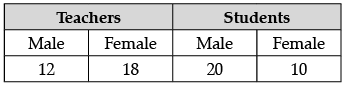 Class 9 Math: Sample Question Paper Term II- 2 (With Solutions) | Mathematics (Maths) Class 9