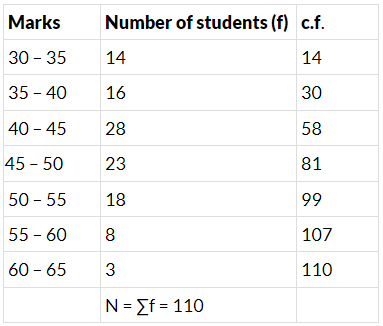 Class 10 Mathematics: CBSE Sample Question Paper- Term II (2021-22) - 1 | Mathematics (Maths) Class 10