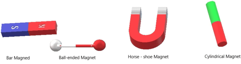 Class 6 Science: Sample Paper Solutions - 2 | Sample Papers For Class 6