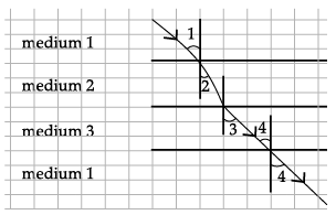 Class 10 Science: CBSE Sample Question Paper- Term I (2021-22) - 3 | Science Class 10