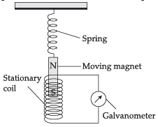 Class 10 Science: CBSE Sample Question Paper- Term II (2021-22) - 1 | Science Class 10