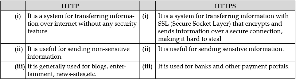 Class 10 Computer Application: CBSE Sample Question Paper- Term II (2021-22) - 1 | CBSE Sample Papers For Class 10